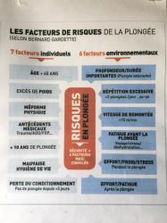 Facteurs de risques